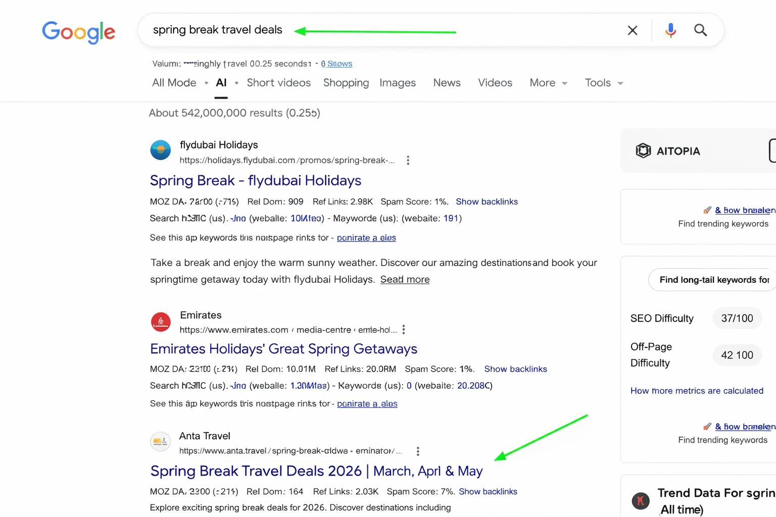 Google search results for “spring break travel deals” showing Anta Travel ranking with the page title “Spring Break Travel Deals 2026 | March, April & May,” highlighted among travel-related listings.